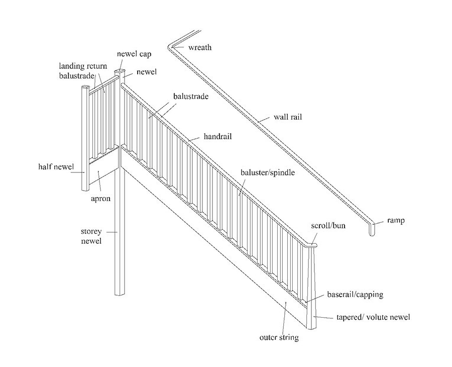 Balustrade Diagram